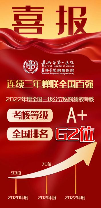 喜報｜嘉一醫連續三年蟬聯全國百強，三級公立醫院績效國考再晉位！.jpg