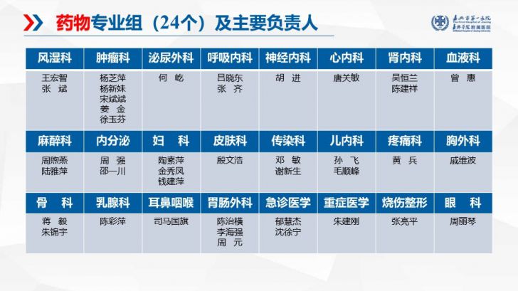 【2024.7.2】嘉興市第一醫(yī)院臨床試驗(yàn)工作指南1.2版（＋2023年修訂） - 副本.jpg